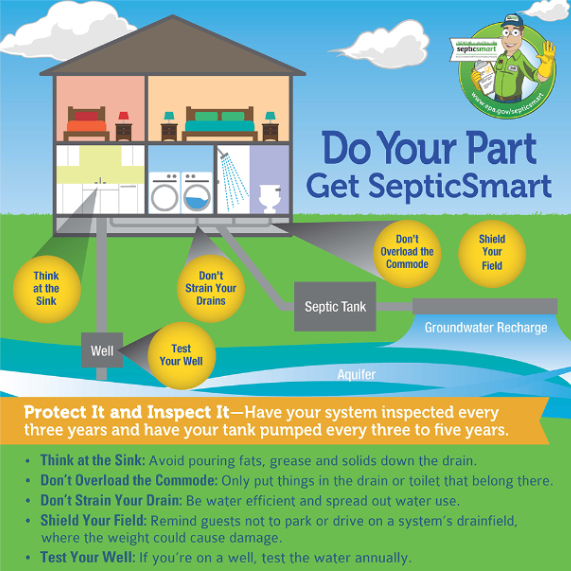 Get Septic Smart